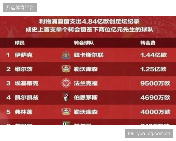 JJ转会风波：曼联300万转投海外只能拿35万！英超转会市场的真相与你的选择